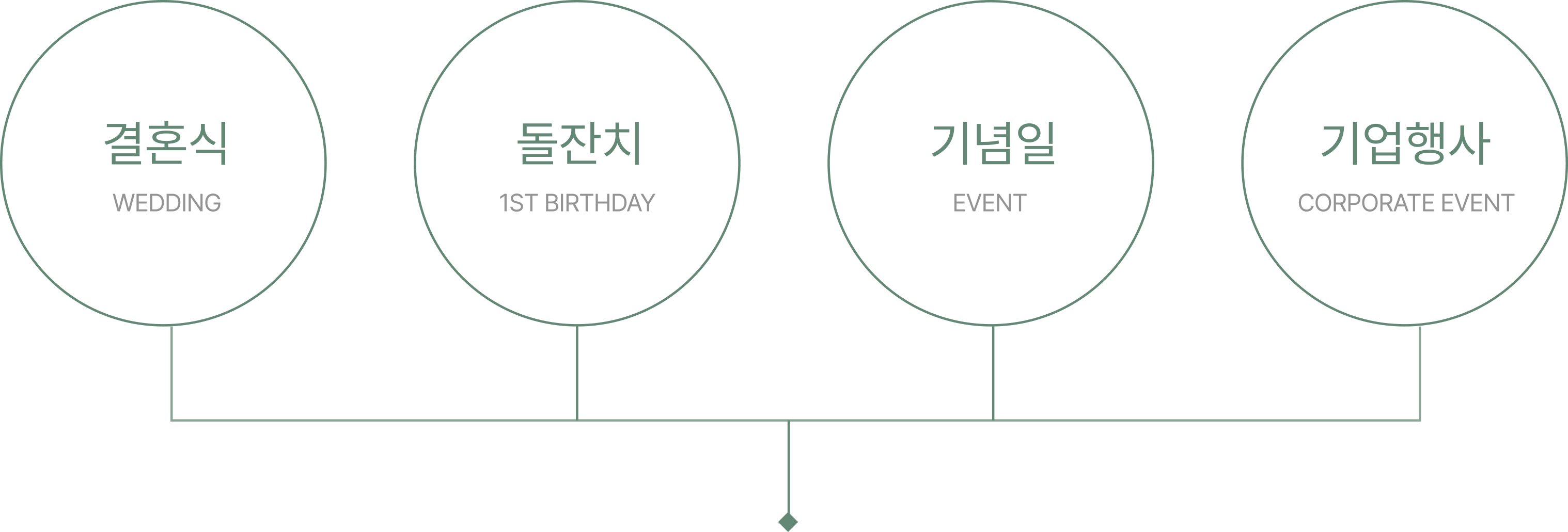 결혼식, 돌잔치, 기념일, 기업행사